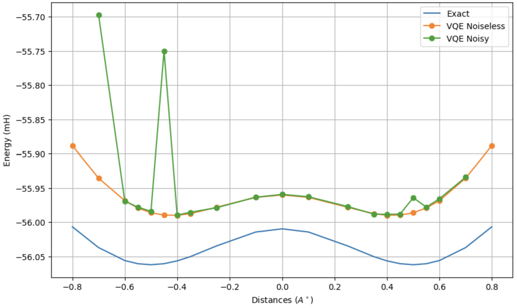 Ammonia SDMP