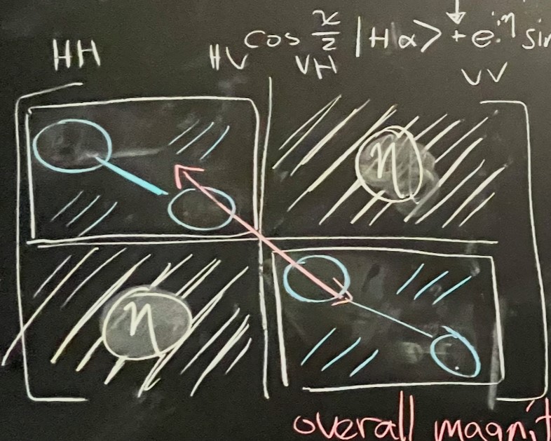 Plot or Lab Image